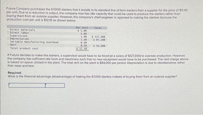 Futura Company purchases the 67,000 starters that it installs in its standard line of farm tractors from a supplier for the price of $11.40
per unit. Due to a reduction in output, the company now has idle capacity that could be used to produce the starters rather than
buying them from an outside supplier. However, the company's chief engineer is opposed to making the starters because the
production cost per unit is $12.10 as shown below:
Per Unit
$ 5.00
3.00
Total
Direct materials
Direct labor
Supervision
Depreciation
Variable manufacturing overhead
Rent
Total product cost
1.90
1.30
0.40
$ 127,300
$ 87,100
e.50
$ 12.10
$ 33,500
If Futura decides to make the starters, a supervisor would have to be hired (at a salary of $127,300) to oversee production. However,
the company has sufficient idle tools and machinery such that no new equipment would have to be purchased. The rent charge above
is based on space utilized in the plant. The total rent on the plant is $84,000 per perlod. Depreciation is due to obsolescence rather
than wear and tear.
Required:
What is the financial advantage (disadvantage) of making the 67,000 starters instead of buying them from an outside supplier?
