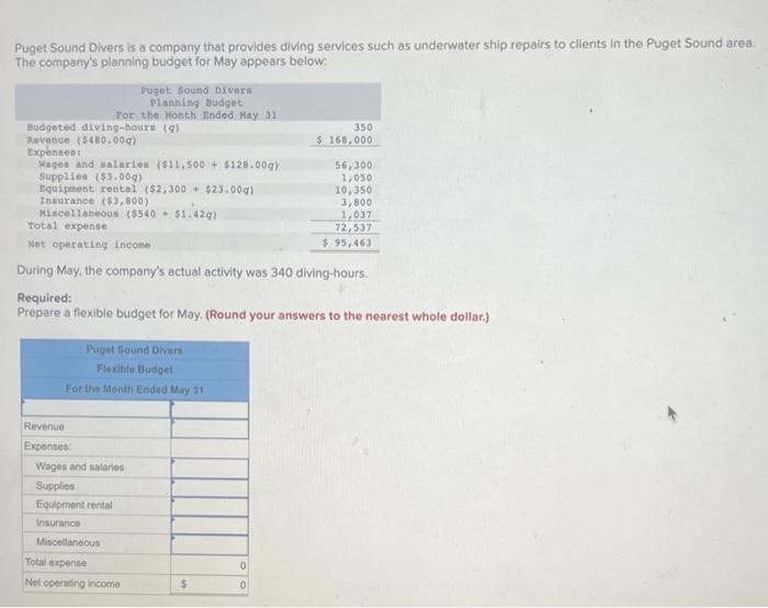 Puget Sound Divers is a company that provides diving services such as underwater ship repairs to clients in the Puget Sound area.
The company's planning budget for May appears below:
Puget Sound Divers
Planning Budget
For the Month Ended May 31
Budgeted diving-hours (g)
Revenue ($480.00g)
Expensen:
Wages and salaries ($11,500+ $128.00g)
Supplies ($3.00g)
Equipment rental ($2,300 $23.00g)
Insurance ($3,800)
Puget Sound Divers
Flexible Budget
For the Month Ended May 31
Revenue.
Expenses:
Miscellaneous ($540+ $1.42g)
Total expense
Net operating income
During May, the company's actual activity was 340 diving-hours.
Required:
Prepare a flexible budget for May. (Round your answers to the nearest whole dollar.)
Wages and salaries
Supplies
Equipment rental
Insurance
Miscellaneous
Total expense
Net operating income.
350
$ 168,000
$
56,300
1,050
10,350
0
0
3,800
1,037
72,537
$ 95,463