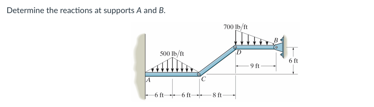 Determine the reactions at supports A and B.
A
500 lb/ft
700 lb/ft
-6 ft6 ft 8 ft-
D
9 ft
B
6 ft
