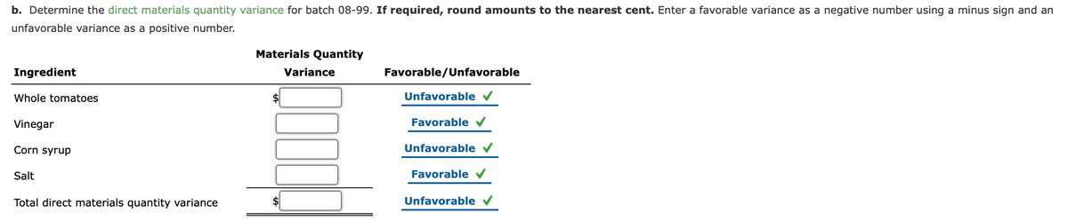 b. Determine the direct materials quantity variance for batch 08-99. If required, round amounts to the nearest cent. Enter a favorable variance as a negative number using a minus sign and an
unfavorable variance as a positive number.
Materials Quantity
Ingredient
Variance
Favorable/Unfavorable
Whole tomatoes
$4
Unfavorable v
Vinegar
Favorable
Corn syrup
Unfavorable
Salt
Favorable v
Total direct materials quantity variance
Unfavorable
