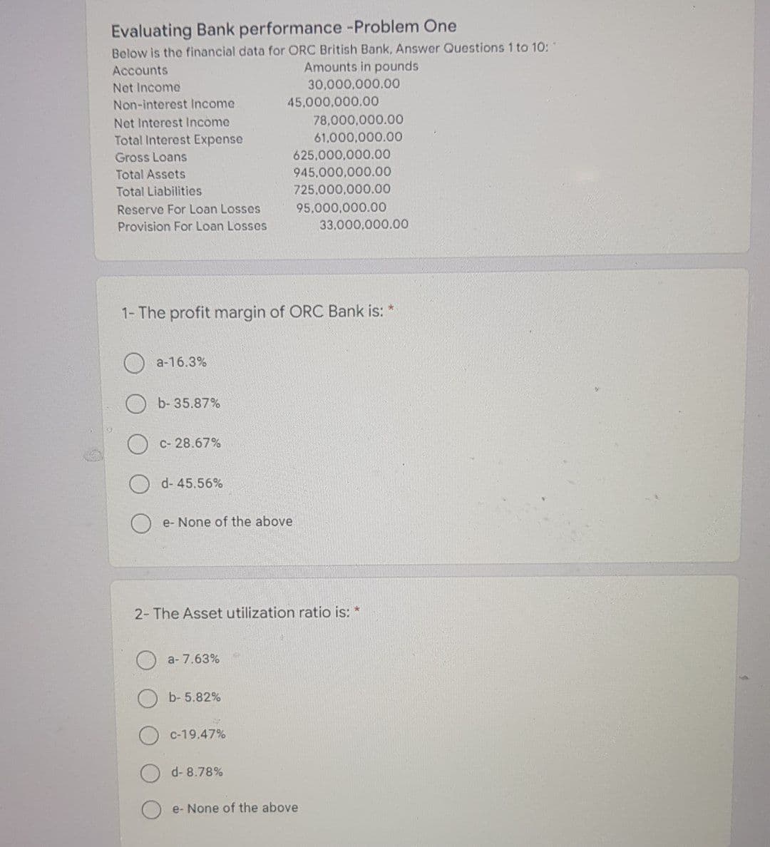 Evaluating Bank performance -Problem One
Below is the financial data for ORC British Bank, Answer Questions 1 to 10:
Amounts in pounds
Accounts
Net Income
30,000,000.00
Non-interest Income
45,000,000.00
78,000,000.00
61.000,000.00
625,000,000.00
Net Interest Income
Total Interest Expense
Gross Loans
Total Assets
945,000,000.00
Total Liabilities
725.000,000.00
95,000,000.00
33,000,000.00
Reserve For Loan Losses
Provision For Loan Losses
1- The profit margin of ORC Bank is:
a-16.3%
b- 35.87%
C- 28.67%
d- 45.56%
e- None of the above
2- The Asset utilization ratio is: *
a- 7.63%
b- 5.82%
C-19.47%
d- 8.78%
e- None of the above
