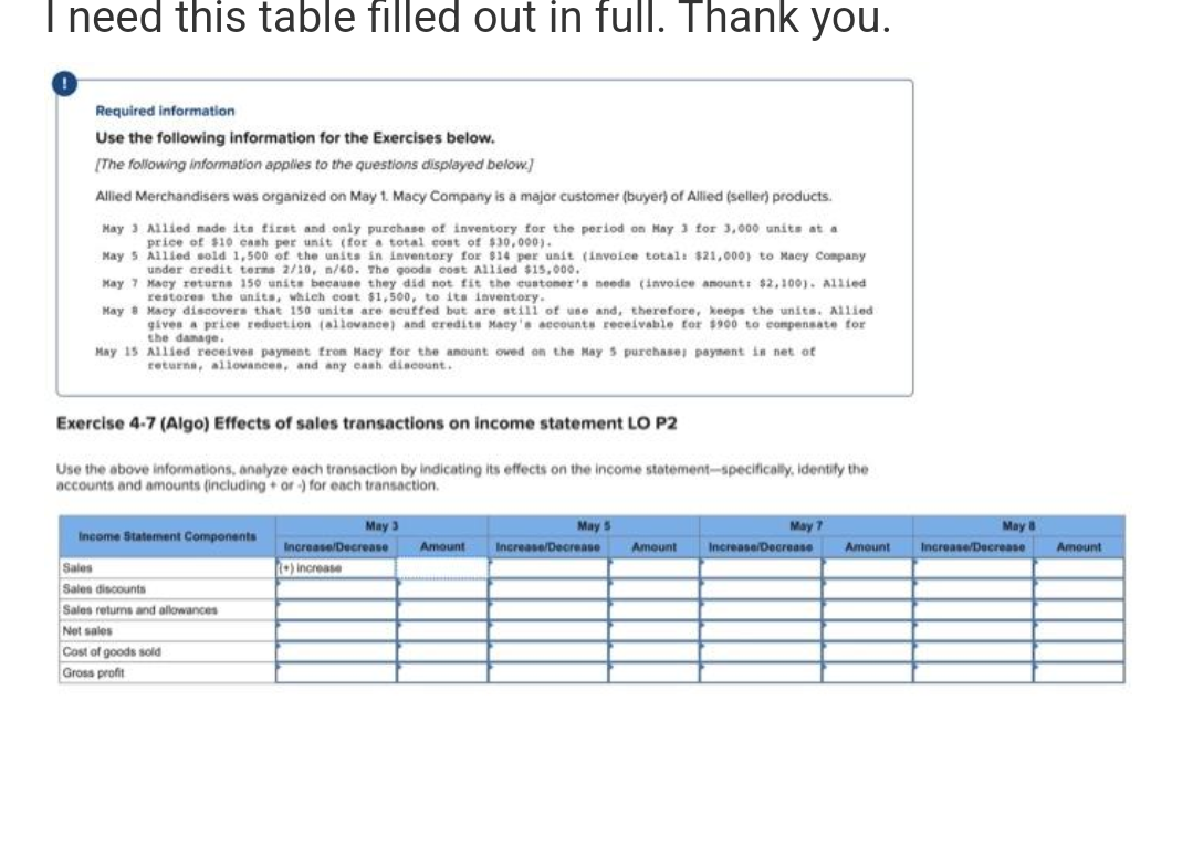 I need this table filled out in full. Thank you.
Required information
Use the following information for the Exercises below.
[The following information applies to the questions displayed below]
Allied Merchandisers was organized on May 1. Macy Company is a major customer (buyer) of Allied (seller) products.
May 3 Allied made its first and only purchase of inventory for the period on May 3 for 3,000 units at a
price of $10 cash per unit (for a total cost of $30,000).
May 5 Allied sold 1,500 of the units in inventory for $14 per unit (invoice total: $21,000) to Macy Company
under credit terms 2/10, n/60. The goods cost Allied $15,000.
May 7 Macy returns 150 units because they did not fit the customer's needs (invoice amount: $2,100). Allied
restores the units, which cost $1,500, to its inventory.
May 8
Macy discovers that 150 units are scuffed but are still of use and, therefore, keeps the units. Allied
gives a price reduction (allowance) and credits Macy's accounts receivable for $900 to compensate for
the damage.
May 15 Allied receives payment from Macy for the amount owed on the May 5 purchase; payment is net of
returns, allowances, and any cash discount.
Exercise 4-7 (Algo) Effects of sales transactions on income statement LO P2
Use the above informations, analyze each transaction by indicating its effects on the income statement-specifically, identify the
accounts and amounts (including+ or -) for each transaction.
Income Statement Components
Sales
Sales discounts
Sales returns and allowances
Net sales
Cost of goods sold
Gross profit
May 3
Increase/Decrease
() increase
Amount
May 5
Increase/Decrease
Amount
May 7
Increase/Decrease Amount
May 8
Increase/Decrease
Amount