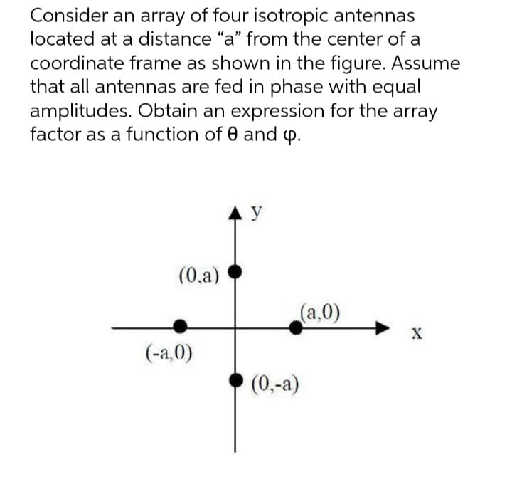 Consider an array of four isotropic antennas
located at a distance "a" from the center of a
coordinate frame as shown in the figure. Assume
that all antennas are fed in phase with equal
amplitudes. Obtain an expression for the array
factor as a function of 0 and .
(0.a)
(-a,0)
y
(a,0)
(0,-a)
X