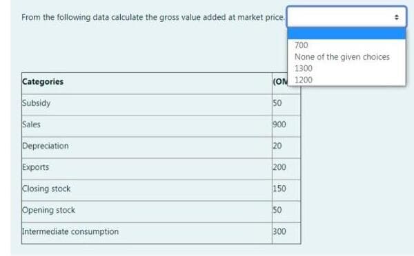 From the following data calculate the gross value added at market price
700
None of the given choices
1300
Categories
(ON 1200
Subsidy
50
Sales
900
Depreciation
20
Exports
200
Closing stock
150
Opening stock
50
Intermediate consumption
300
