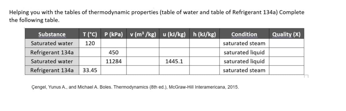 Helping you with the tables of thermodynamic properties (table of water and table of Refrigerant 134a) Complete
the following table.
Substance
Saturated water
Refrigerant 134a
Saturated water
Refrigerant 134a
T (°C) P (kPa) v (m³/kg) u (kJ/kg) h (kJ/kg)
120
33.45
450
11284
1445.1
Condition
saturated steam
saturated liquid
saturated liquid
saturated steam
Çengel, Yunus A., and Michael A. Boles. Thermodynamics (8th ed.), McGraw-Hill Interamericana, 2015.
Quality (X)