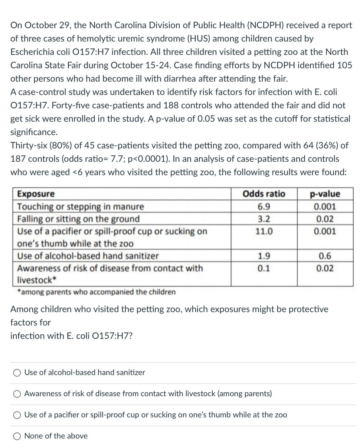 On October 29, the North Carolina Division of Public Health (NCDPH) received a report
of three cases of hemolytic uremic syndrome (HUS) among children caused by
Escherichia coli O157:H7 infection. All three children visited a petting zoo at the North
Carolina State Fair during October 15-24. Case finding efforts by NCDPH identified 105
other persons who had become ill with diarrhea after attending the fair.
A case-control study was undertaken to identify risk factors for infection with E. coli
0157:H7. Forty-five case-patients and 188 controls who attended the fair and did not
get sick were enrolled in the study. A p-value of 0.05 was set as the cutoff for statistical
significance.
Thirty-six (80%) of 45 case-patients visited the petting zoo, compared with 64 (36%) of
187 controls (odds ratio= 7.7; p<0.0001). In an analysis of case-patients and controls
who were aged <6 years who visited the petting zoo, the following results were found:
Exposure
Touching or stepping in manure
Falling or sitting on the ground
Use of a pacifier or spill-proof cup or sucking on
one's thumb while at the zoo
Use of alcohol-based hand sanitizer
Awareness of risk of disease from contact with
livestock*
*among parents who accompanied the children
Use of alcohol-based hand sanitizer
Odds ratio
6.9
3.2
11.0
1.9
0.1
O None of the above
Among children who visited the petting zoo, which exposures might be protective
factors for
infection with E. coli O157:H7?
Awareness of risk of disease from contact with livestock (among parents)
Use of a pacifier or spill-proof cup or sucking on one's thumb while at the zoo
p-value
0.001
0.02
0.001
0.6
0.02
