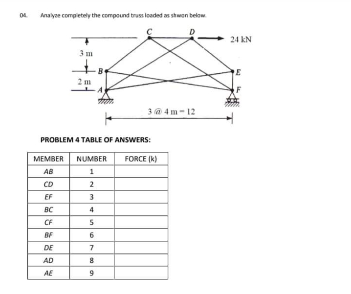 04.
Analyze completely the compound truss loaded as shwon below.
D
24 kN
3 m
E
2 m
F
3 @ 4 m 12
PROBLEM 4 TABLE OF ANSWERS:
МЕМBER
NUMBER
FORCE (k)
AB
1
CD
2
EF
3
BC
CF
5
BF
6
DE
7
AD
8
AE
9
4.
