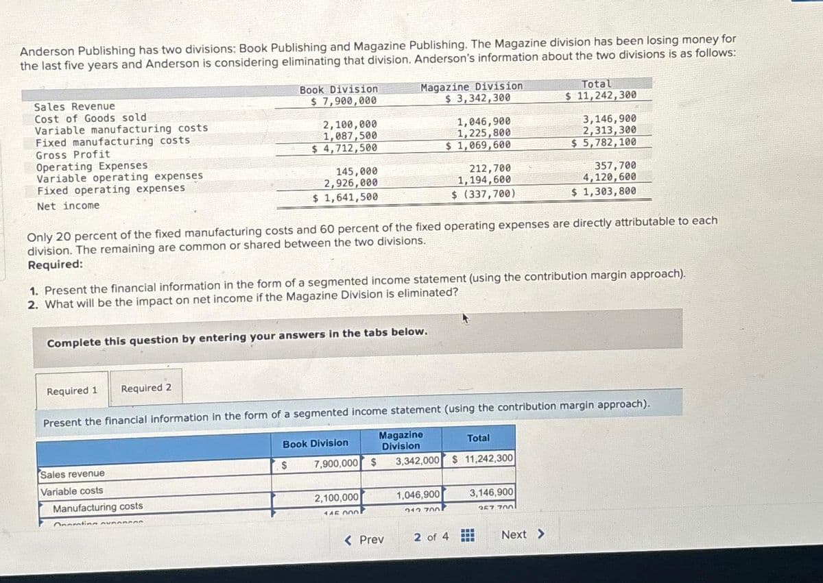 Anderson Publishing has two divisions: Book Publishing and Magazine Publishing. The Magazine division has been losing money for
the last five years and Anderson is considering eliminating that division. Anderson's information about the two divisions is as follows:
Sales Revenue
Cost of Goods sold
Variable manufacturing costs
Fixed manufacturing costs
Gross Profit
Operating Expenses
Variable operating expenses
Fixed operating expenses
Net income
Required 1
Required 2
Sales revenue
Variable costs
Book Division
$ 7,900,000
Complete this question by entering your answers in the tabs below.
2,100,000
1,087,500
$4,712,500
Manufacturing costs
145,000
2,926,000
$ 1,641,500
Onemtina avannen
Only 20 percent of the fixed manufacturing costs and 60 percent of the fixed operating expenses are directly attributable to each
division. The remaining are common or shared between the two divisions.
Required:
1. Present the financial information in the form of a segmented income statement (using the contribution margin approach).
2. What will be the impact on net income if the Magazine Division is eliminated?
$
Book Division
Magazine Division
$ 3,342,300
Present the financial information in the form of a segmented income statement (using the contribution margin approach).
Magazine
Division
7,900,000 $
2,100,000
145 000
< Prev
1,046,900
1,225,800
$ 1,069,600
3,342,000
212,700
1,194,600
$ (337,700)
1,046,900
212 700
2 of 4
Total
$ 11,242,300
3,146,900
Total
$ 11,242,300
www
www
www
3,146,900
2,313,300
$5,782,100
257 700
357,700
4,120,600
$ 1,303,800
Next >
