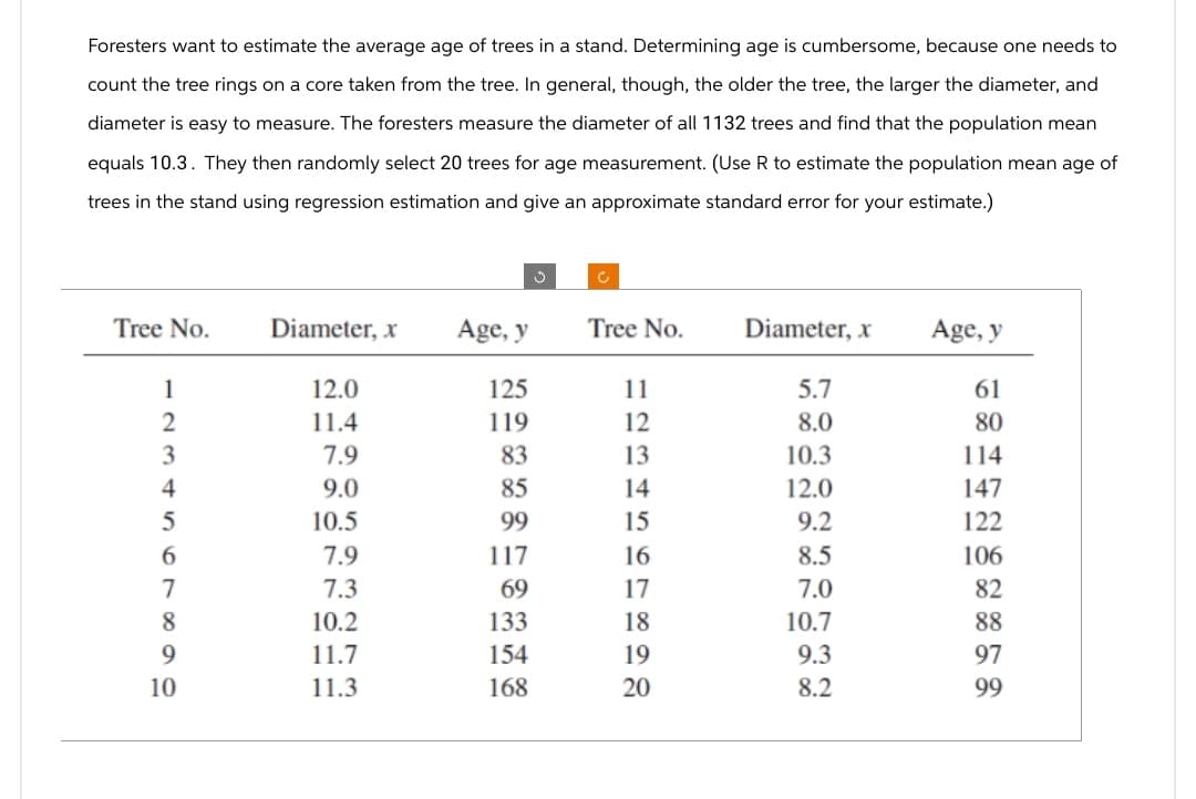 Foresters want to estimate the average age of trees in a stand. Determining age is cumbersome, because one needs to
count the tree rings on a core taken from the tree. In general, though, the older the tree, the larger the diameter, and
diameter is easy to measure. The foresters measure the diameter of all 1132 trees and find that the population mean
equals 10.3. They then randomly select 20 trees for age measurement. (Use R to estimate the population mean age of
trees in the stand using regression estimation and give an approximate standard error for your estimate.)
ง
C
Tree No.
Diameter, x
Age, y
Tree No.
Diameter, x
Age, y
1
12.0
125
11
5.7
61
2
11.4
119
12
8.0
80
3
7.9
83
13
10.3
114
4
9.0
85
14
12.0
147
10
567890
10.5
99
15
9.2
122
7.9
117
16
8.5
106
7.3
69
17
7.0
10.2
133
18
10.7
11.7
154
19
9.3
11.3
168
20
8.2
2828
97
99