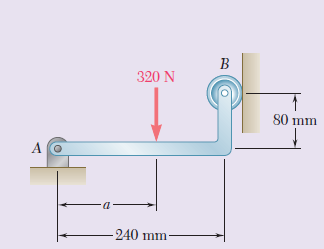 320 N
80 mm
A
-240 mm
