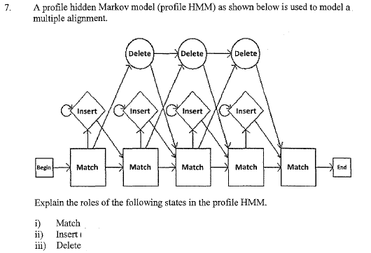 7.
A profile hidden Markov model (profile HMM) as shown below is used to model a
multiple alignment.
Delete
Delete
Delete
Insert
Insert
Insert
Insert
Begin
Match
Match
Match
Match
Match
End
Explain the roles of the following states in the profile HMM.
i) Match
ii) Insert
iii) Delete