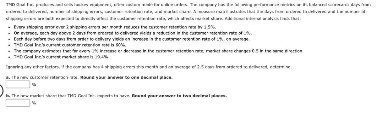 TMD Goal Inc. produces and sells hockey equipment, often custom made for online orders. The company has the following performance metrics on its balanced scorecard: days from
ordered to delivered, number of shipping errors, customer retention rate, and market share. A measure map illustrates that the days from ordered to delivered and the number of
shipping errors are both expected to directly affect the customer retention rate, which affects market share. Additional internal analysis finds that:
Every shipping error over 2 shipping errors per month reduces the customer retention rate by 1.5%.
• On average, each day above 2 days from ordered to delivered yields a reduction in the customer retention rate of 1%.
Each day before two days from order to delivery yields an increase in the customer retention rate of 1%, on average.
⚫ TMD Goal Inc.'s current customer retention rate is 60%.
⚫ The company estimates that for every 1% increase or decrease in the customer retention rate, market share changes 0.5 in the same direction.
TMD Goal Inc.'s current market share is 19.4%.
Ignoring any other factors, if the company has 4 shipping errors this month and an average of 2.5 days from ordered to delivered, determine.
a. The new customer retention rate. Round your answer to one decimal place.
%
b. The new market share that TMD Goal Inc. expects to have. Round your answer to two decimal places.
%