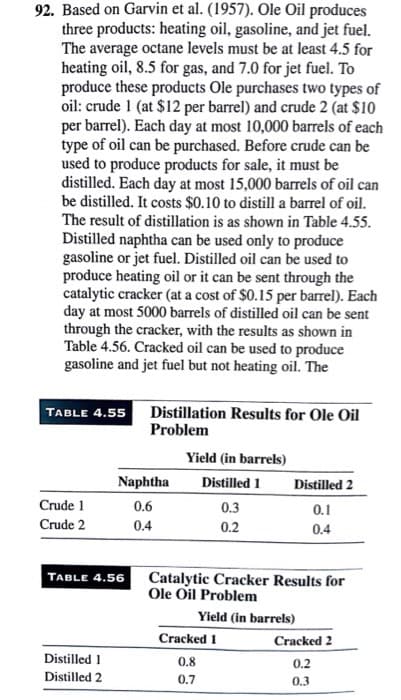 92. Based on Garvin et al. (1957). Ole Oil produces
three products: heating oil, gasoline, and jet fuel.
The average octane levels must be at least 4.5 for
heating oil, 8.5 for gas, and 7.0 for jet fuel. To
produce these products Ole purchases two types of
oil: crude 1 (at $12 per barrel) and crude 2 (at $10
per barrel). Each day at most 10,000 barrels of each
type of oil can be purchased. Before crude can be
used to produce products for sale, it must be
distilled. Each day at most 15,000 barrels of oil can
be distilled. It costs $0.10 to distill a barrel of oil.
The result of distillation is as shown in Table 4.55.
Distilled naphtha can be used only to produce
gasoline or jet fuel. Distilled oil can be used to
produce heating oil or it can be sent through the
catalytic cracker (at a cost of $0.15 per barrel). Each
day at most 5000 barrels of distilled oil can be sent
through the cracker, with the results as shown in
Table 4.56. Cracked oil can be used to produce
gasoline and jet fuel but not heating oil. The
TABLE 4.55 Distillation Results for Ole Oil
Problem
Yield (in barrels)
Naphtha
Distilled 1
Distilled 2
Crude 1
0.6
0.3
0.1
Crude 2
0.4
0.2
0.4
Catalytic Cracker Results for
Ole Oil Problem
TABLE 4.56
Yield (in barrels)
Cracked 1
Cracked 2
Distilled 1
0.8
0.2
Distilled 2
0.7
0.3
