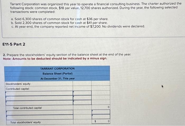 Tarrant Corporation was organized this year to operate a financial consulting business. The charter authorized the
following stock: common stock, $18 par value, 12,700 shares authorized. During the year, the following selected
transactions were completed:
a. Sold 6,300 shares of common stock for cash at $36 per share.
b. Sold 2,300 shares of common stock for cash at $41 per share.
c. At year-end, the company reported net income of $7,200. No dividends were declared.
E11-5 Part 2
2. Prepare the stockholders' equity section of the balance sheet at the end of the year.
Note: Amounts to be deducted should be indicated by a minus sign.
Stockholders' equity
Contributed capital:
TARRANT CORPORATION
Balance Sheet (Partial)
At December 31, This year
Total contributed capital
Total stockholders' equity
$
0
0