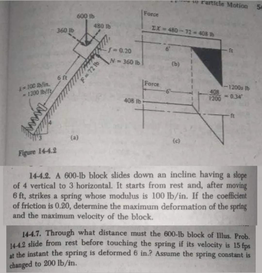o rarticle Motion 54
Force
600 Ib
480 lb
EX=480-72-408 lb
360 lb
-%30.20
ft
N 360 lb
(b)
Force
-1200s 1b
- 1200 lb/ft
1200
=D0.34
408 Ib
(a)
(c)
Figure 144.2
144.2. A 600-1lb block slides down an incline having a slope
of 4 vertical to 3 horizontal. It starts from rest and, after moving
6 ft, strikes a spring whose modulus is 100 lb/in. If the coefficient
of friction is 0.20, determine the maximum deformation of the spring
and the maximum velocity of the block.
144.7. Through what distance must the 600-lb block of Illus. Prob.
1442 slide from rest before touching the spring if its velocity is 15 fps
at the instant the spring is deformed 6 in.? Assume the spring constant is
changed to 200 lb/in.
