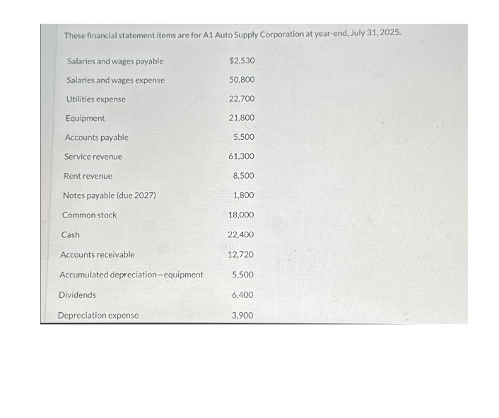 These financial statement items are for A1 Auto Supply Corporation at year-end, July 31, 2025.
Salaries and wages payable
$2,530
Salaries and wages expense
50,800
Utilities expense
22,700
Equipment
21,800
Accounts payable
5,500
Service revenue
61,300
Rent revenue
8,500
Notes payable (due 2027)
1,800
Common stock
18,000
Cash
22,400
Accounts receivable
12,720
Accumulated depreciation-equipment
5,500
Dividends
6,400
Depreciation expense
3,900