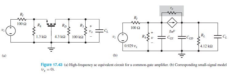 R1
R
100 2
Rp
R3
R4
100 2
1.3 kQ
4.3 ka
100 k2
Ccs
RL
CGD
CL
0.929 v,
4.12 k2
(b)
Figure 17.43 (a) High-frequency ac equivalent circuit for a common-gate amplifier. (b) Corresponding small-signal model
r = 0).
