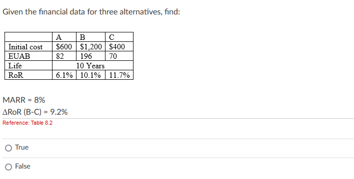 Given the financial data for three alternatives, find:
А
В
C
Initial cost
$600 $1,200 $400
EUAB
82
196
70
Life
10 Years
RoR
6.1% 10.1% 11.7%
MARR = 8%
AROR (B-C) = 9.2%
Reference: Table 8.2
True
False
