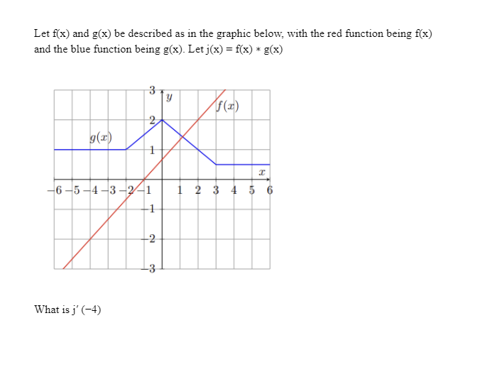 Let f(x) and g(x) be described as in the graphic below, with the red function being f(x)
and the blue function being g(x). Let j(x) = f(x) * g(x)
F (x)
2,
g(r)
-6 -5 -4 -3 -2-1
1 2 3 4 5 6
-2
What is j' (-4)
