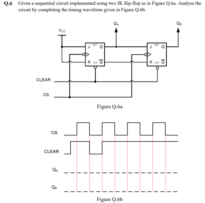 Q.6 Given a sequential circuit implemented using two JK flip-flop as in Figure Q.6a. Analyse the
circuit by completing the timing waveform given in Figure Q.6b.
QA
QB
Vcc
SET
SET
J
K CLR Q
K CLR
CLEAR
Clk
Figure Q.6a
Clk
CLEAR
QA
Qs
Figure Q.6b

