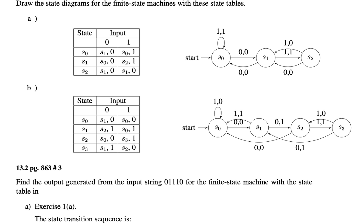 Draw the state diagrams for the finite-state machines with these state tables.
а )
State
Input
1,1
1
1,0
1,1
S1, 0 | 8o, 1
So, 0
So
0,0
start
So
S1
S2
S1
S2, 1
S2
S1, 0
S1, 0
0,0
0,0
b)
State
Input
1,0
1
1,1
1,0
1,f
So
S1, 0
So, 0
0,0
S1
0,1
S1
S2, 1| 8o, 1
start
So
S2
S3
So, 0
S1, 1
S2
S3, 1
S3
S2, 0
0,0
0,1
13.2 pg. 863 # 3
Find the output generated from the input string 01110 for the finite-state machine with the state
table in
a) Exercise 1(a).
The state transition sequence is:
