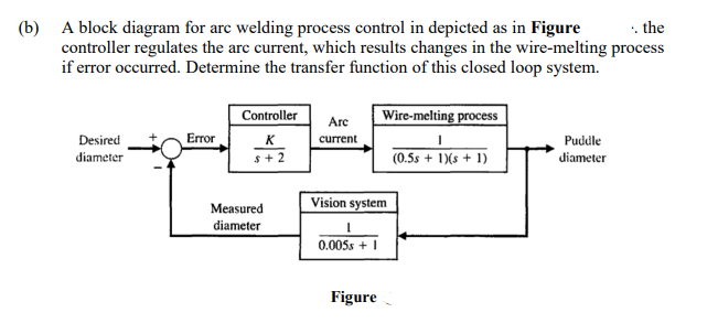 . the
(b) A block diagram for arc welding process control in depicted as in Figure
controller regulates the arc current, which results changes in the wire-melting process
if error occurred. Determine the transfer function of this closed loop system.
Controller
Wire-melting process
Are
Desired
Error
K
$ + 2
current
Puddle
diameter
(0.5s + 1)(s + 1)
diameter
Measured
Vision system
diameter
0.005s + 1
Figure
