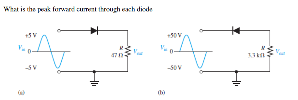 What is the peak forward current through each diode
+50 V
+5 V
R
Vin
V out
RE V out
47 Ω.
3.3 kN
Vin
-50 V
-5 V
(b)
(a)
