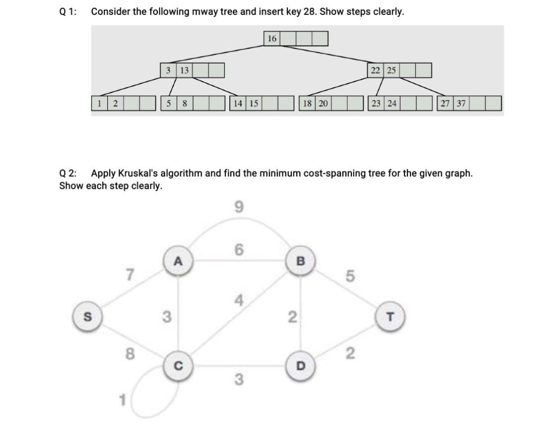 Q 1:
Consider the following mway tree and insert key 28. Show steps clearly.
12
7
3 13
8
5 8
14 15
6
4
16
Q2: Apply Kruskal's algorithm and find the minimum cost-spanning tree for the given graph.
Show each step clearly.
9
3
18 20
2
B
D
5
22 25
2
23 24
27 37
T