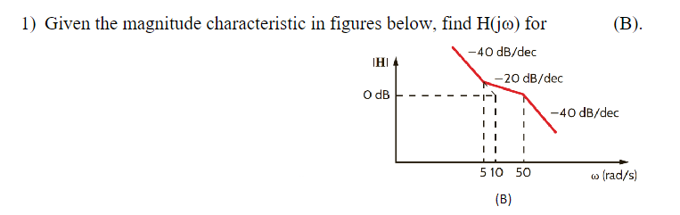 1) Given the magnitude characteristic in figures below, find H(jo) for
(B).
H
O dB
-40 dB/dec
-20 dB/dec
-40 dB/dec
5 10 50
(B)
w (rad/s)