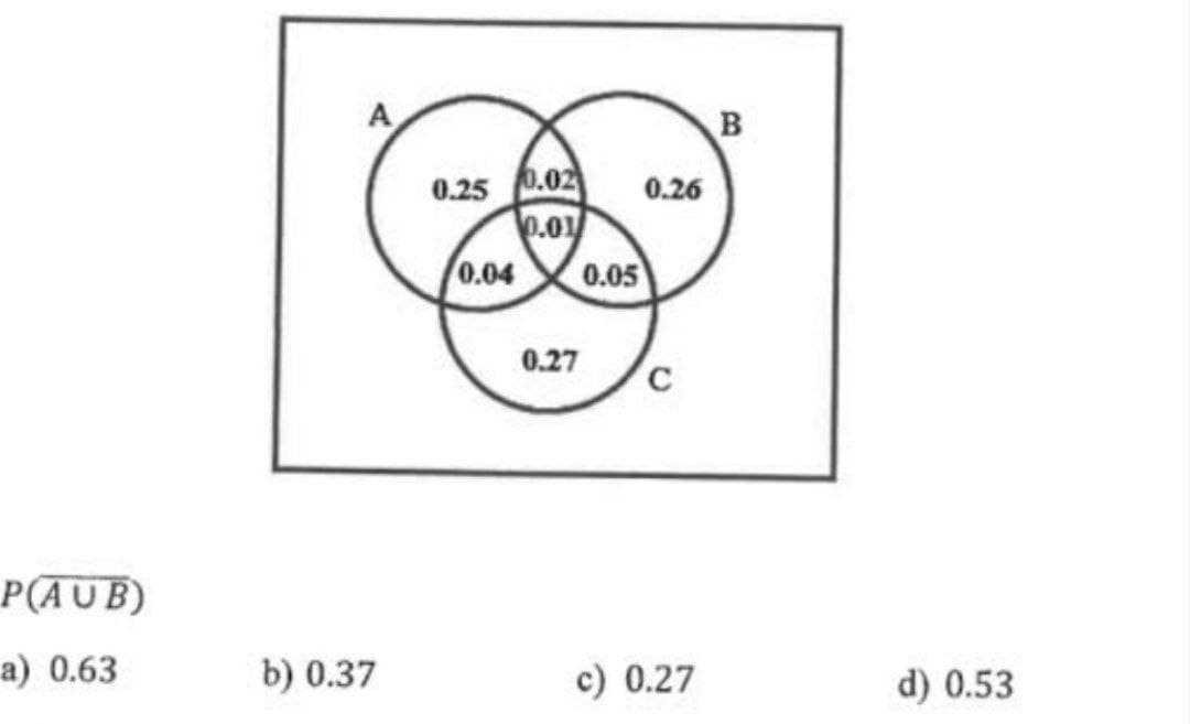 P(AUB)
a) 0.63
A
B
0.25 0.02
0.26
0.01
0.04
0.05
0.27
C
b) 0.37
c) 0.27
d) 0.53