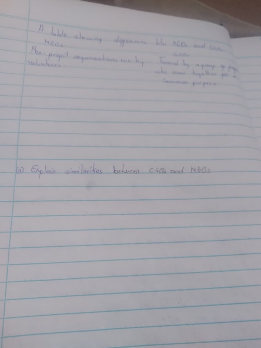 A table showing dipermas bin Math and ca.
NGOS
Non prost angaarashinas
by
volunteers
Tormed by a group oth
who come together
Common purpose
(1) Explain similarities between CSQ and NGOs