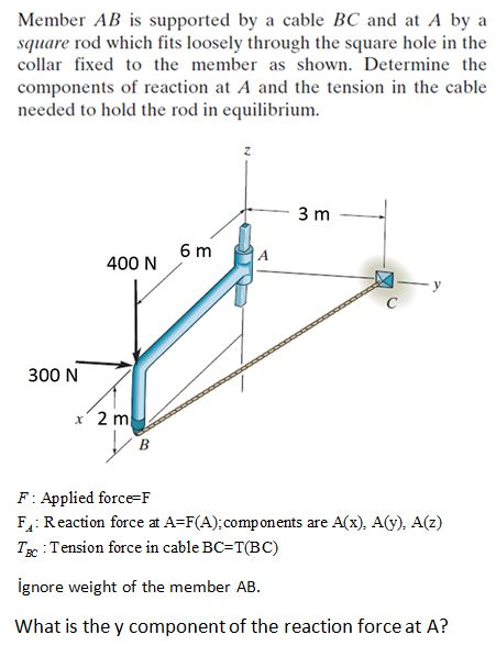 Member AB is supported by a cable BC and at A by a
square rod which fits loosely through the square hole in the
collar fixed to the member as shown. Determine the
components of reaction at A and the tension in the cable
needed to hold the rod in equilibrium.
3 m
6 m
400 N
C
300 N
x 2 m
B
F: Applied force=F
F: Reaction force at A=F(A);components are A(x), A(y), A(z)
T : Tension force in cable BC=T(BC)
ignore weight of the member AB.
What is the y component of the reaction force at A?
