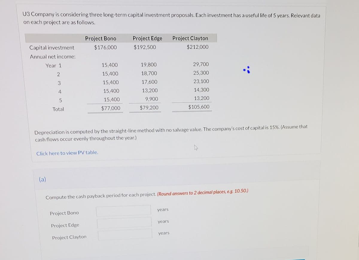 U3 Company is considering three long-term capital investment proposals. Each investment has a useful life of 5 years. Relevant data
on each project are as follows.
Project Bono
Project Edge
Project Clayton
Capital investment
$176,000
$192,500
$212,000
Annual net income:
Year 1
15,400
19,800
29,700
15,400
18,700
25,300
15,400
17,600
23,100
4
15,400
13,200
14,300
15,400
9,900
13,200
Total
$77,000
$79,200
$105,600
Depreciation is computed by the straight-line method with no salvage value. The company's cost of capital is 15%. (Assume that
cash flows occur evenly throughout the year.)
Click here to view PV table.
(a)
Compute the cash payback period for each project. (Round answers to 2 decimal places, e.g. 10.50.)
years
Project Bono
years
Project Edge
years
Project Clayton
