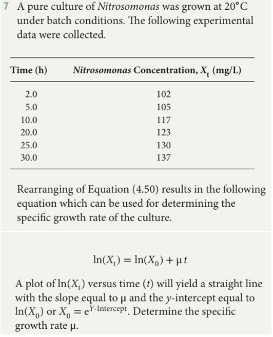 7 A pure culture of Nitrosomonas was grown at 20°C
under batch conditions. The following experimental
data were collected.
Time (h)
2.0
5.0
10.0
20.0
25.0
30.0
Nitrosomonas Concentration, X₁ (mg/L)
102
105
117
123
130
137
Rearranging of Equation (4.50) results in the following
equation which can be used for determining the
specific growth rate of the culture.
In(X₂) = ln(X) + ut
A plot of ln(X₂) versus time (t) will yield a straight line
with the slope equal to μ and the y-intercept equal to
In(X) or X = ex-Intercept. Determine the specific
growth rate μ.