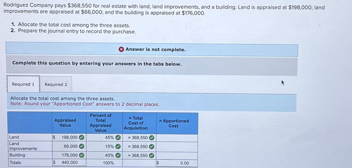 Rodriguez Company pays $368,550 for real estate with land, land improvements, and a building. Land is appraised at $198,000; land
improvements are appraised at $66,000; and the building is appraised at $176,000.
1. Allocate the total cost among the three assets.
2. Prepare the journal entry to record the purchase.
Answer is not complete.
Complete this question by entering your answers in the tabs below.
Required 1
Required 2
Allocate the total cost among the three assets.
Note: Round your "Apportioned Cost" answers to 2 decimal places.
Appraised
Value
Percent of
Total
Appraised
Value
× Total
Cost of
Acquisition
= Apportioned
Cost
Land
S
198,000
45%
* 368,550
Land
66,000
15%
× 368,550
improvements
Building
176,000
40%
x 368,550
Totals
$ 440,000
100%
$
0.00