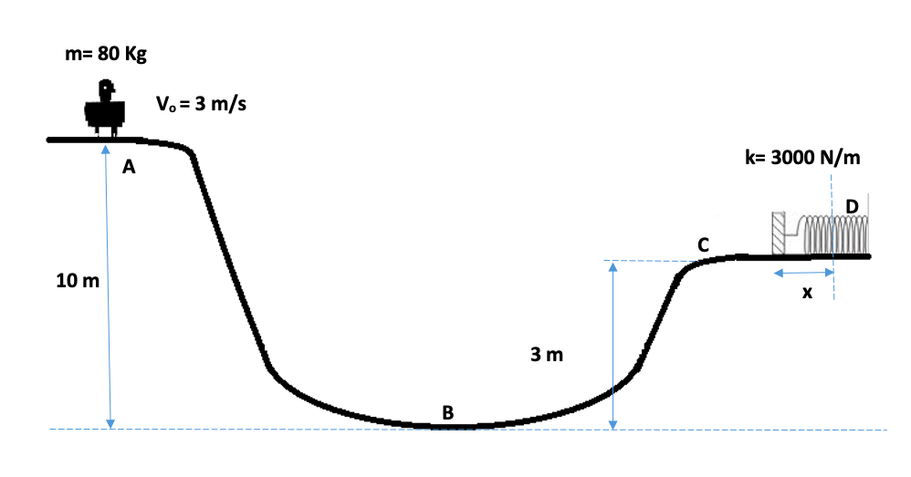 m= 80 Kg
V. = 3 m/s
k= 3000 N/m
A
D
10 m
3 m
В
