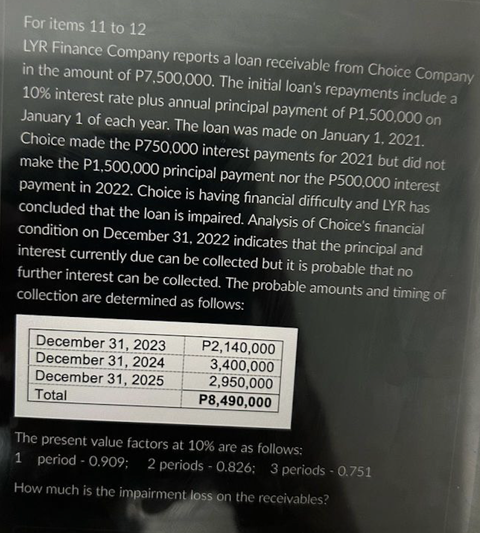 For items 11 to 12
LYR Finance Company reports a loan receivable from Choice Company
in the amount of P7,500,000. The initial loan's repayments include a
10% interest rate plus annual principal payment of P1,500,000 on
January 1 of each year. The loan was made on January 1, 2021.
Choice made the P750,000 interest payments for 2021 but did not
make the P1,500,000 principal payment nor the P500,000 interest
payment in 2022. Choice is having financial difficulty and LYR has
concluded that the loan is impaired. Analysis of Choice's financial
condition on December 31, 2022 indicates that the principal and
interest currently due can be collected but it is probable that no
further interest can be collected. The probable amounts and timing
collection are determined as follows:
December 31, 2023
December 31, 2024
December 31, 2025
Total
P2,140,000
3,400,000
2,950,000
P8,490,000
The present value factors at 10% are as follows:
1 period - 0.909; 2 periods 0.826; 3 periods - 0.751
How much is the impairment loss on the receivables?
-