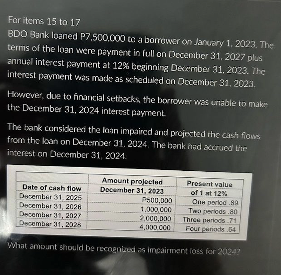 For items 15 to 17
BDO Bank loaned P7,500,000 to a borrower on January 1, 2023. The
terms of the loan were payment in full on December 31, 2027 plus
annual interest payment at 12% beginning December 31, 2023. The
interest payment was made as scheduled on December 31, 2023.
However, due to financial setbacks, the borrower was unable to make
the December 31, 2024 interest payment.
The bank considered the loan impaired and projected the cash flows
from the loan on December 31, 2024. The bank had accrued the
interest on December 31, 2024.
Date of cash flow
December 31, 2025
December 31, 2026
December 31, 2027
December 31, 2028
Amount projected
December 31, 2023
Present value
of 1 at 12%
P500,000
One period .89
1,000,000
Two periods .80
2,000,000 Three periods.71
4,000,000 Four periods .64
What amount should be recognized as impairment loss for 2024?