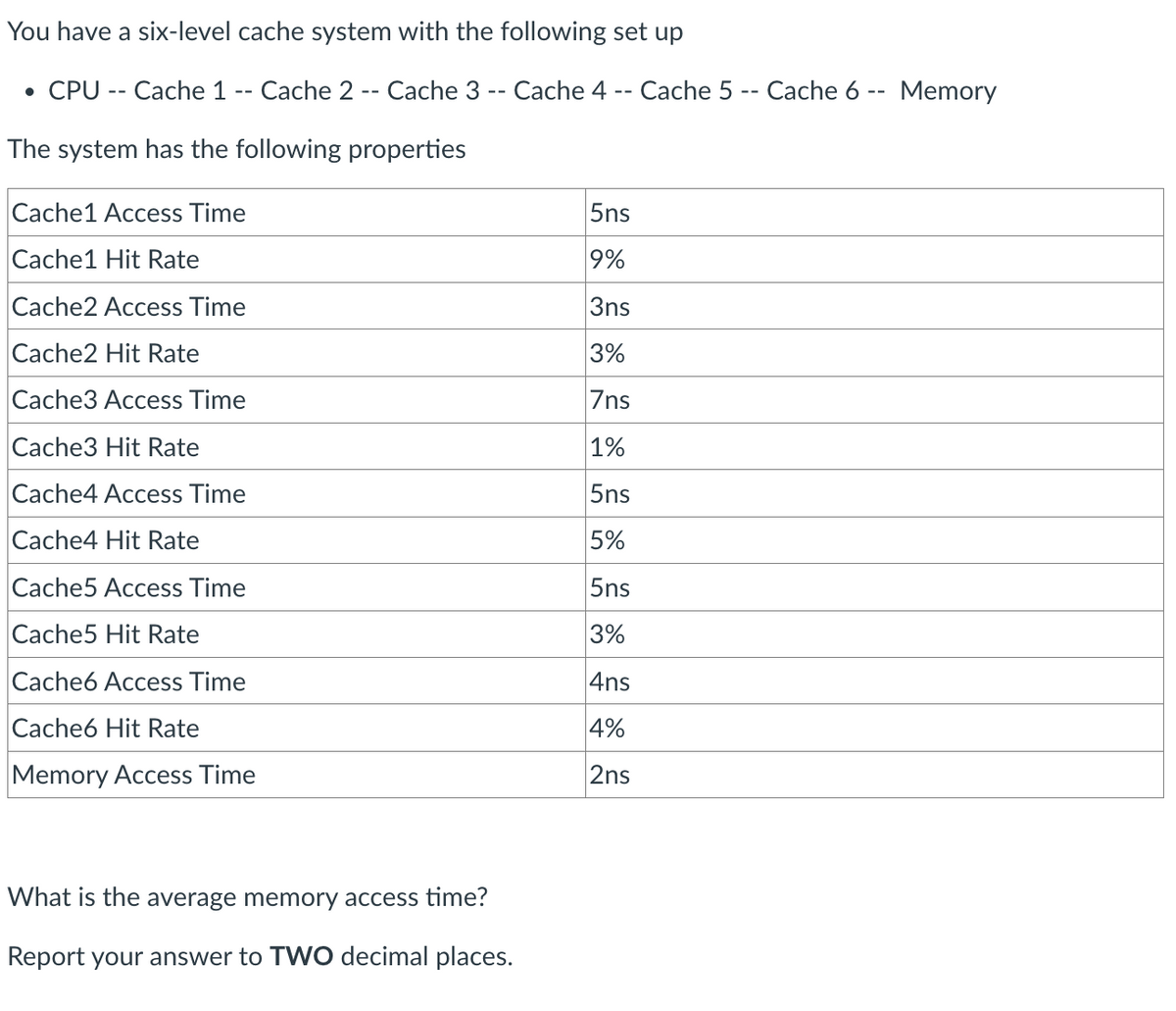 You have a six-level cache system with the following set up
• CPU -- Cache 1 -- Cache 2 -- Cache 3 -- Cache 4
The system has the following properties
Cache1 Access Time
Cache1 Hit Rate
Cache2 Access Time
Cache2 Hit Rate
Cache3 Access Time
Cache3 Hit Rate
Cache4 Access Time
Cache4 Hit Rate
Cache5 Access Time
Cache5 Hit Rate
Cache6 Access Time
Cache6 Hit Rate
Memory Access Time
What is the average memory access time?
Report your answer to TWO decimal places.
--
5ns
9%
3ns
3%
7ns
1%
5ns
5%
5ns
3%
4ns
4%
2ns
Cache 5 -- Cache 6 -- Memory