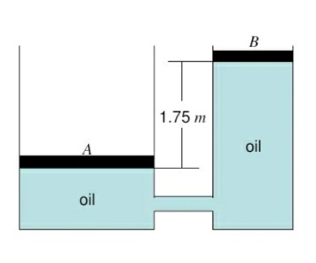 B
1.75 m
oil
oil
