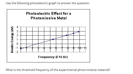 Use the following photoelectric graph to answer the question:
Kinetic Energy (ev)
4
Photoelectric Effect for a
Photomissive Metal
Frequency (E14 Hz)
What is the threshold frequency of the experimental photo-missive material?
