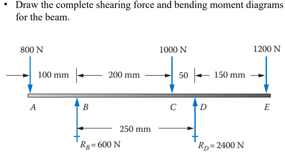 Draw the complete shearing force and bending moment diagrams
for the beam.
800 N
1000 N
1200 N
100 mm
200 mm
50-
150 mm
A
В
C
D
E
250 mm
Rg= 600 N
Rp= 2400 N
%3D
%3D
