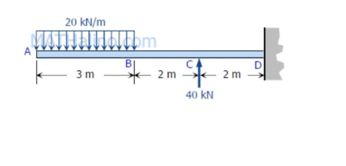 20 kN/m
bm
A
CA
D
2 m
BỊ
3 m
2 m
40 kN
