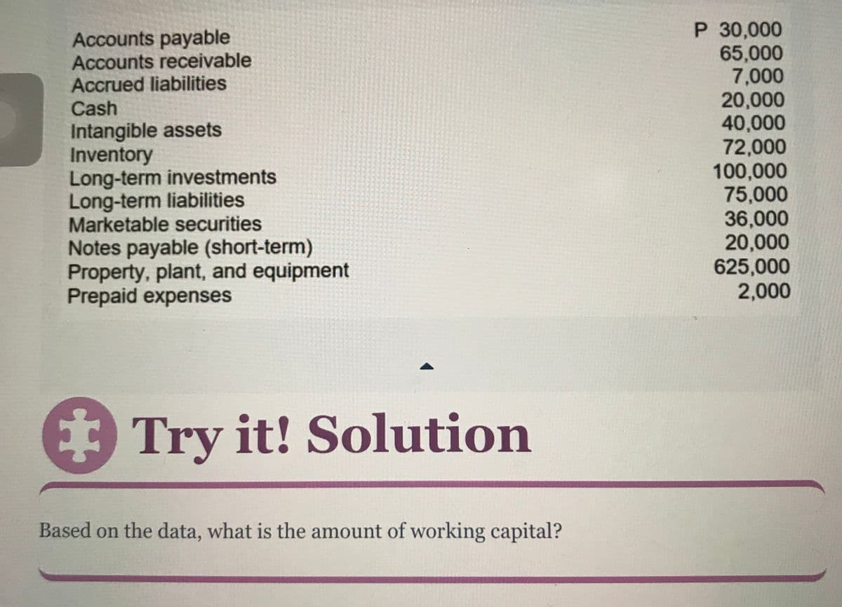 P 30,000
65,000
7,000
20,000
40,000
72,000
100,000
75,000
36,000
20,000
625,000
2,000
Accounts payable
Accounts receivable
Accrued liabilities
Cash
Intangible assets
Inventory
Long-term investments
Long-term liabilities
Marketable securities
Notes payable (short-term)
Property, plant, and equipment
Prepaid expenses
Try it! Solution
Based on the data, what is the amount of working capital?
