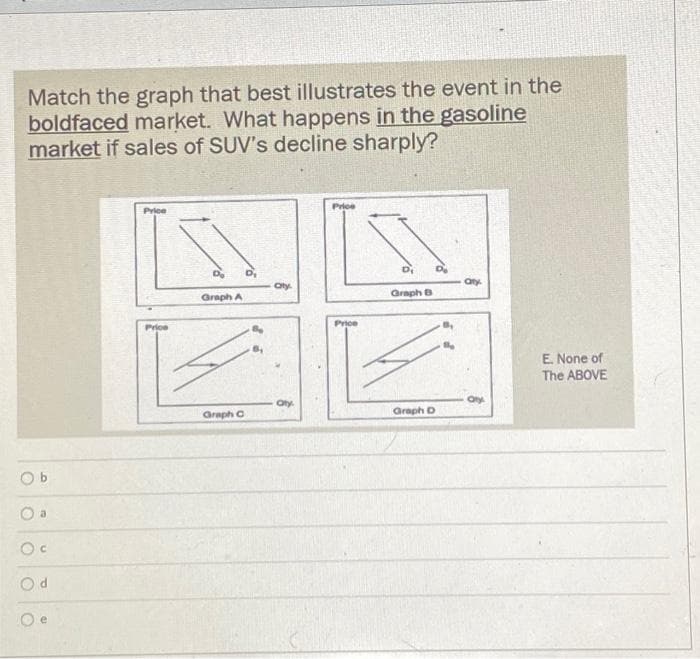 Match the graph that best illustrates the event in the
boldfaced market. What happens in the gasoline
market if sales of SUV's decline sharply?
a
с
Price
Price
D₂
Graph A
Graph C
city.
Oty.
Price
Price
Graph B
Graph D
any
E. None of
The ABOVE