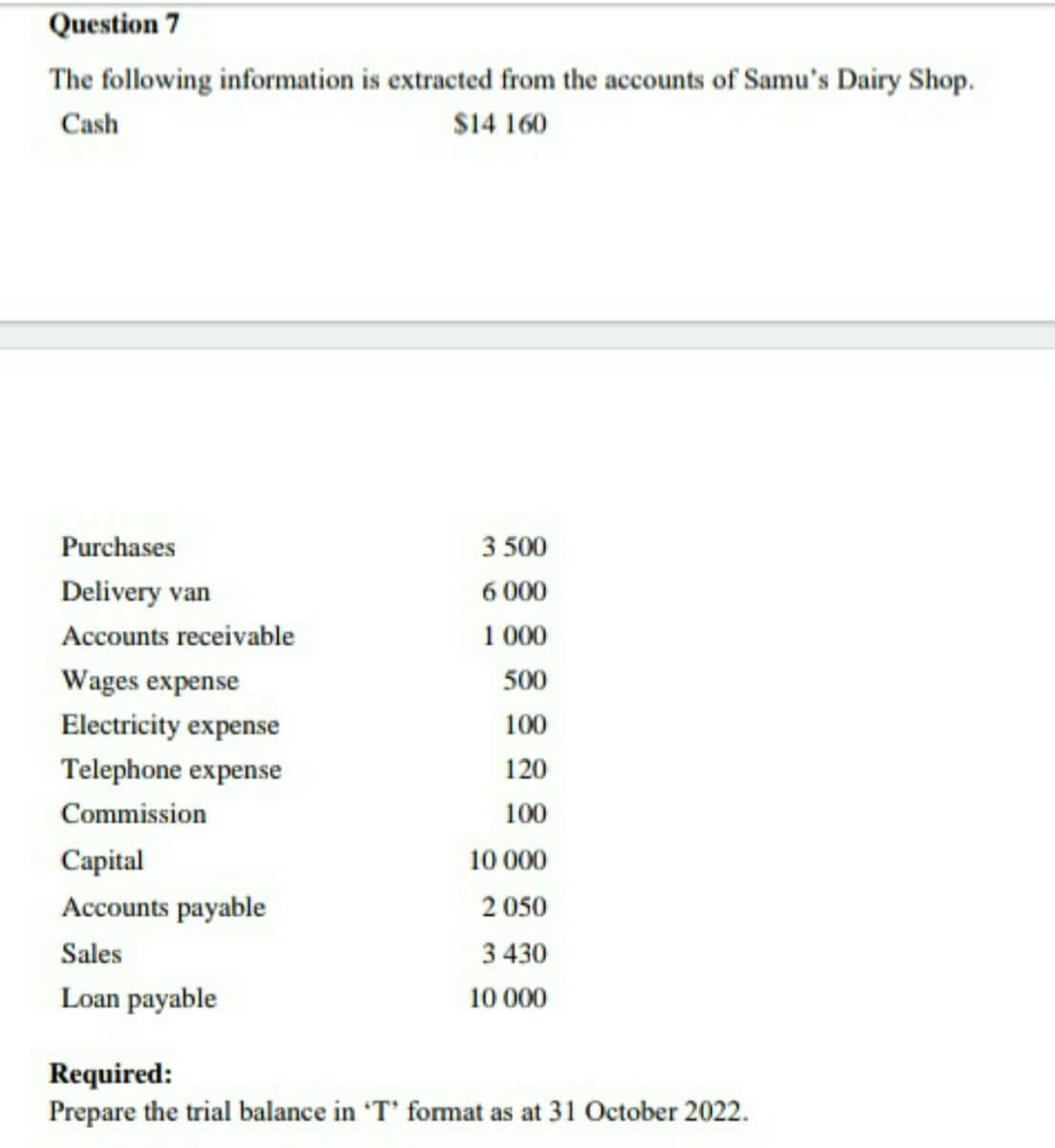 Question 7
The following information is extracted from the accounts of Samu's Dairy Shop.
Cash
$14 160
Purchases
Delivery van
Accounts receivable
Wages expense
Electricity expense
Telephone expense
Commission
Capital
Accounts payable
Sales
Loan payable
3.500
6 000
1000
500
100
120
100
10 000
2 050
3430
10 000
Required:
Prepare the trial balance in 'T' format as at 31 October 2022.