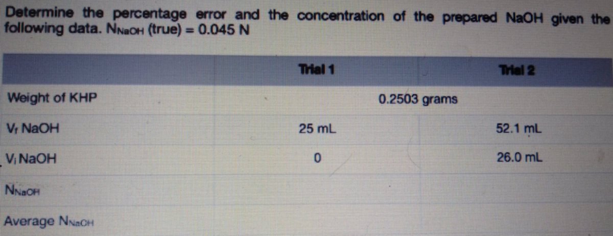 Determine the percentage error and the concentration of the prepared NaOH given the
following data. NNaOH (true) = 0.045 N
%3D
Trial 1
Trial 2
Weight of KHP
0.2503 grams
Vr NAOH
25 mL
52.1 mL
V NaOH
26.0 mL
NNaOH
Average NNaCH

