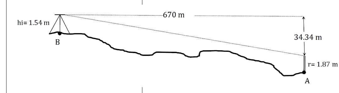 -670 m
hi= 1.54 m
34.34 m
B
r= 1.87 m
A
