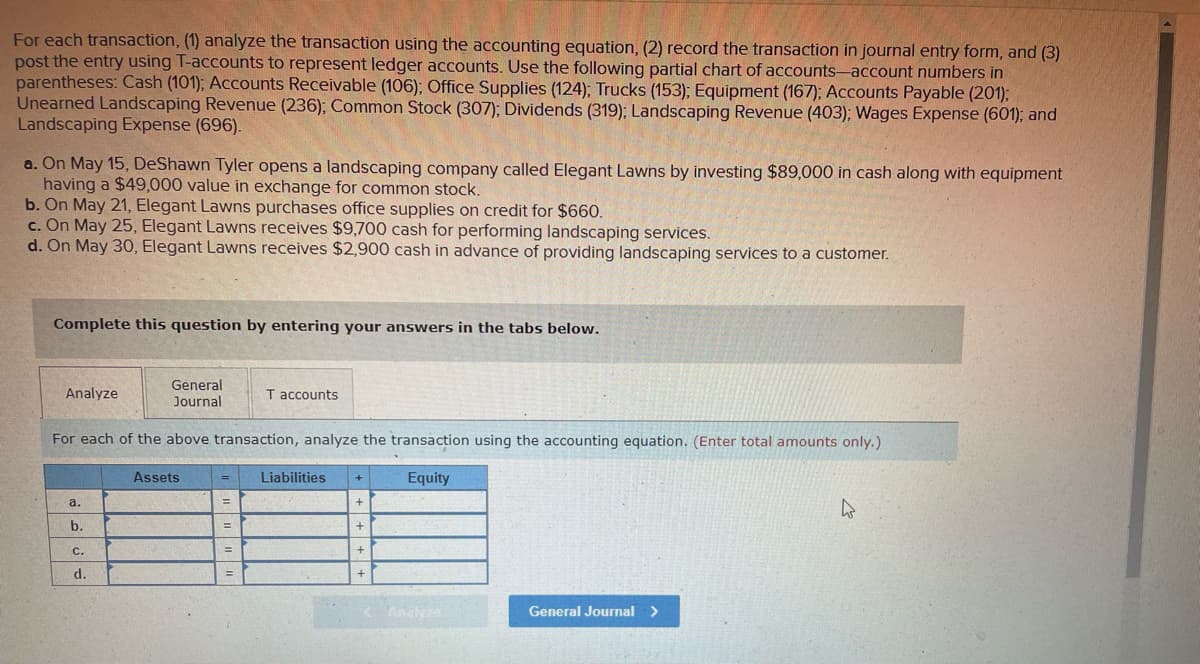 For each transaction, (1) analyze the transaction using the accounting equation, (2) record the transaction in journal entry form, and (3)
post the entry using T-accounts to represent ledger accounts. Use the following partial chart of accounts-account numbers in
parentheses: Cash (101); Accounts Receivable (106); Office Supplies (124); Trucks (153); Equipment (167); Accounts Payable (201);
Unearned Landscaping Revenue (236); Common Stock (307); Dividends (319); Landscaping Revenue (403); Wages Expense (601); and
Landscaping Expense (696).
a. On May 15, DeShawn Tyler opens a landscaping company called Elegant Lawns by investing $89,000 in cash along with equipment
having a $49,000 value in exchange for common stock.
b. On May 21, Elegant Lawns purchases office supplies on credit for $660.
c. On May 25, Elegant Lawns receives $9,700 cash for performing landscaping services.
d. On May 30, Elegant Lawns receives $2,900 cash in advance of providing landscaping services to a customer.
Complete this question by entering your answers in the tabs below.
General
Journal
Analyze
T accounts
For each of the above transaction, analyze the transaction using the accounting equation. (Enter total amounts only.)
Assets
Liabilities
Equity
a.
b.
C.
d.
Anelyza
General Journal >
