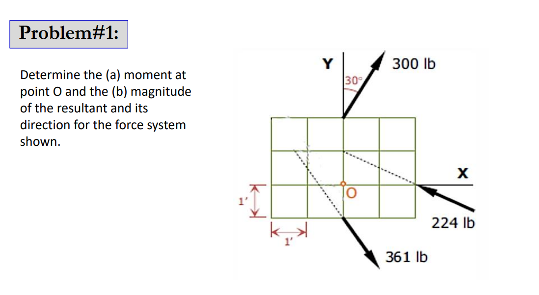 Problem#1:
Determine the (a) moment at
point O and the (b) magnitude
of the resultant and its
direction for the force system
shown.
=
A
30°
10
300 lb
361 lb
X
224 lb